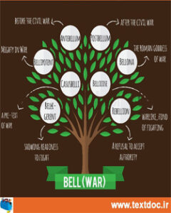 etymology
